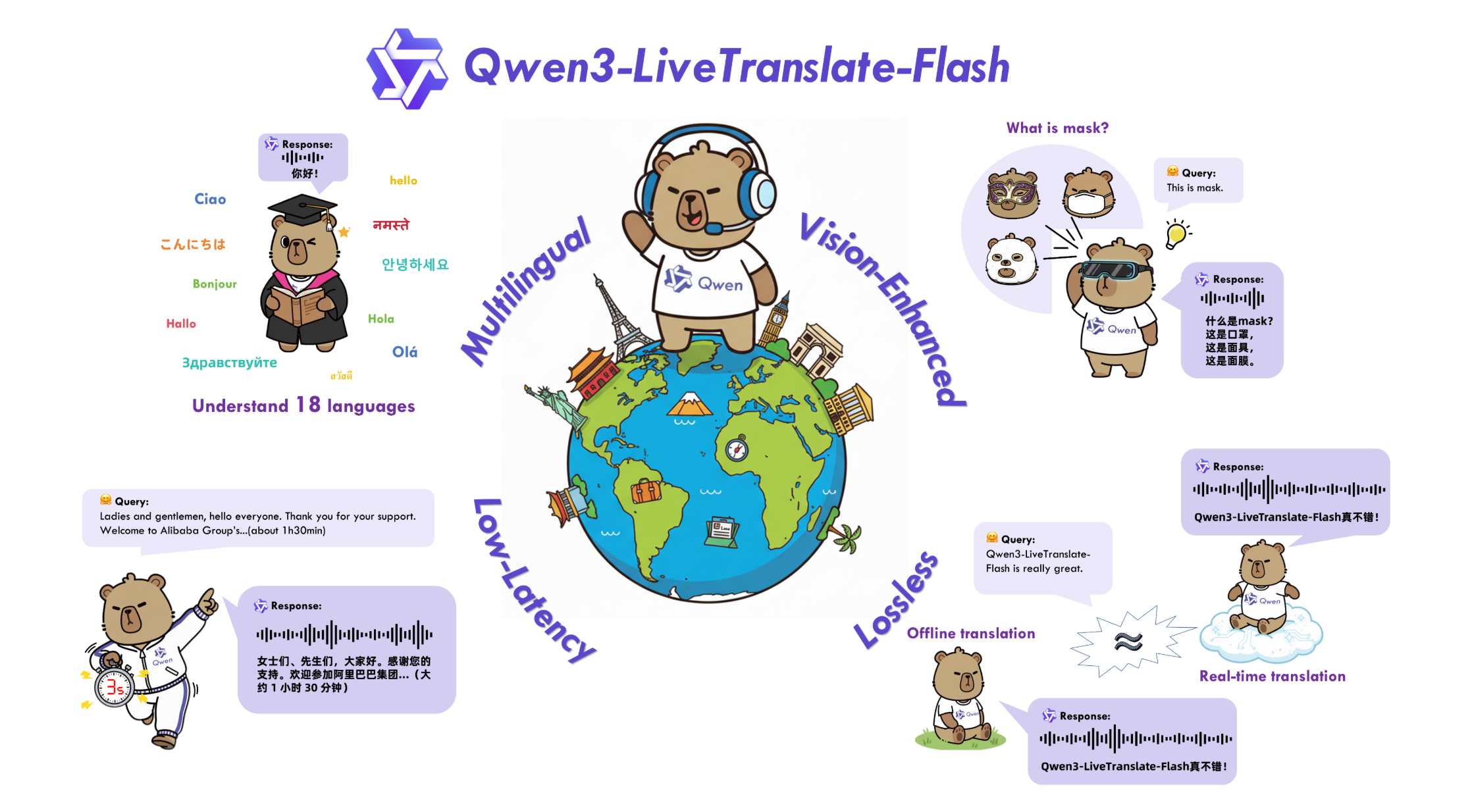 Qwen3-LiveTranslate : 阿里通义推出的全模态同传大模型