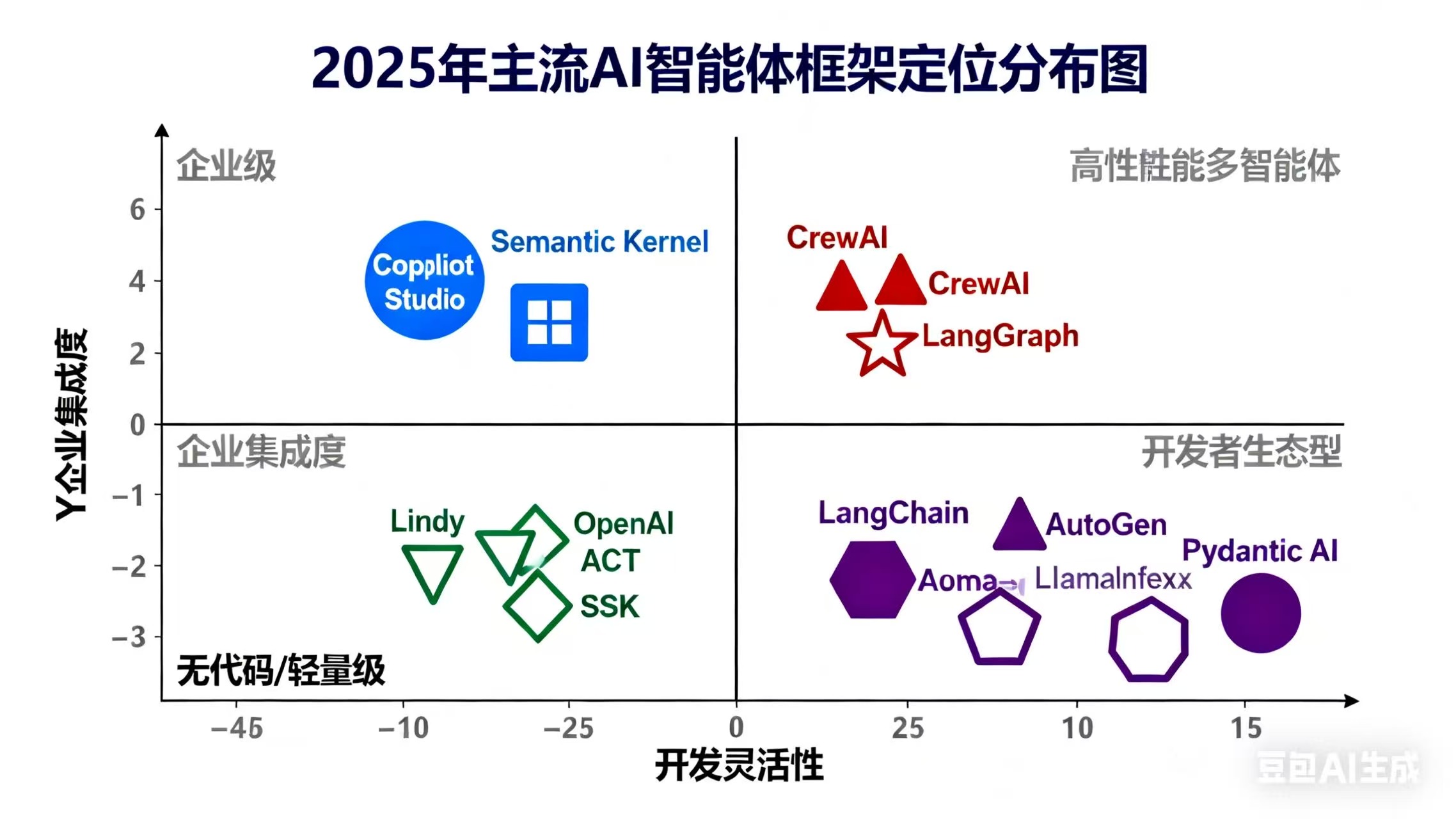 AI智能体框架怎么选?10个主流智能体框架解析→
