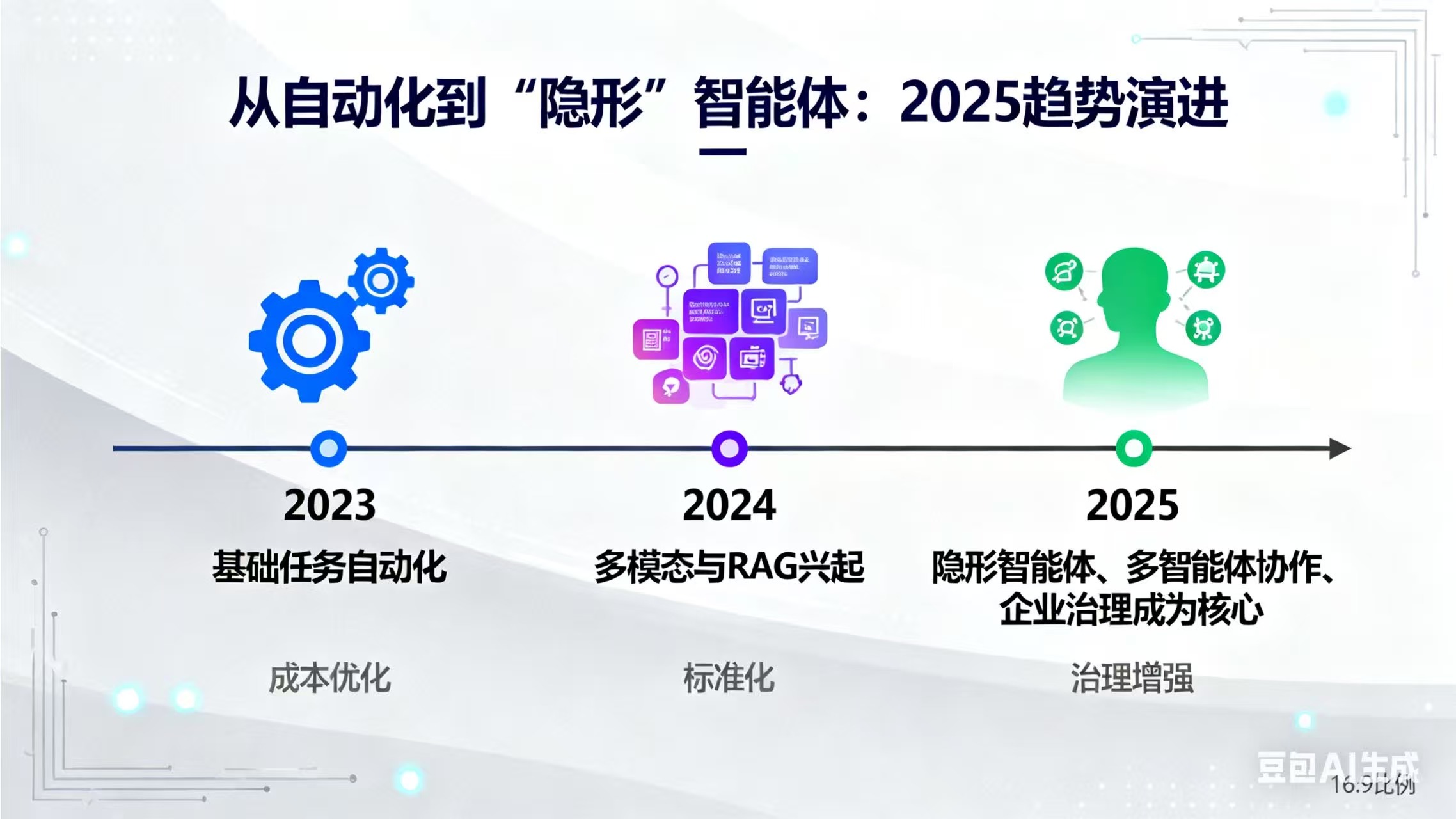 AI智能体框架怎么选?10个主流智能体框架解析→