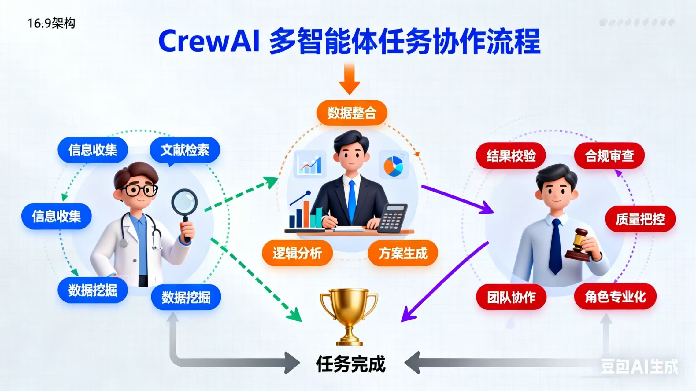 AI智能体框架怎么选?10个主流智能体框架解析→