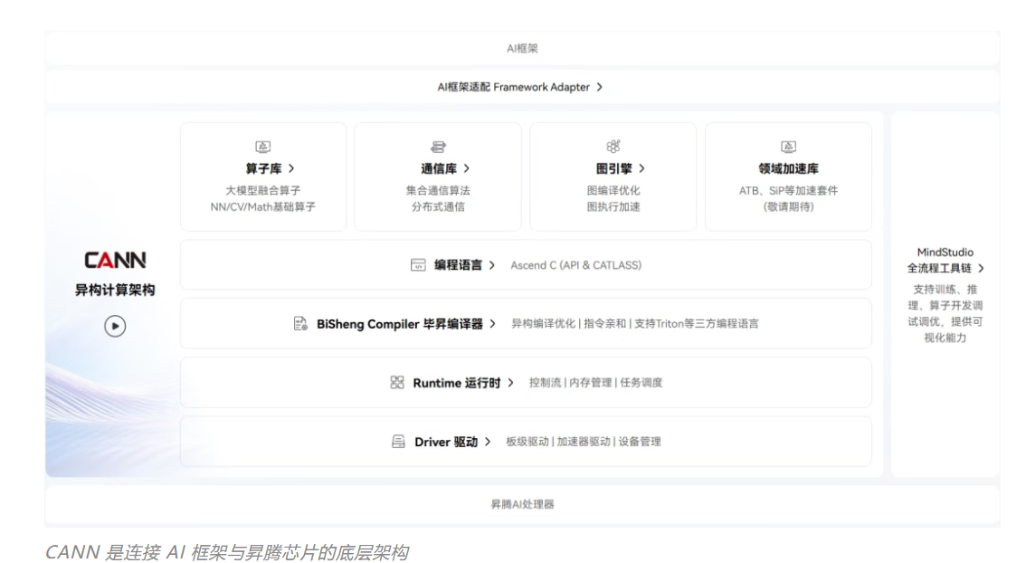 9月28日·普通人也能「炼丹」?1B模型轻松打造小红书文案大师