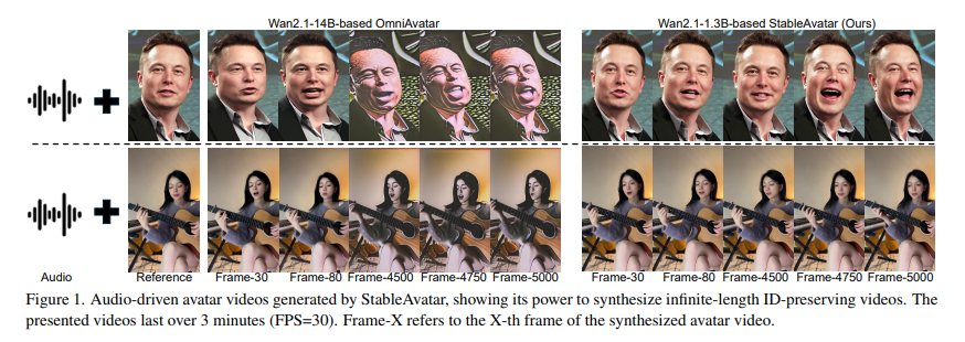 StableAvatar : 复旦推出的音频驱动视频生成模型