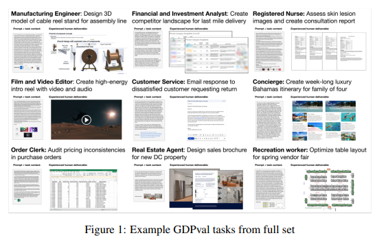 GDPVAL : OpenAI开源的AI模型经济价值评估框架