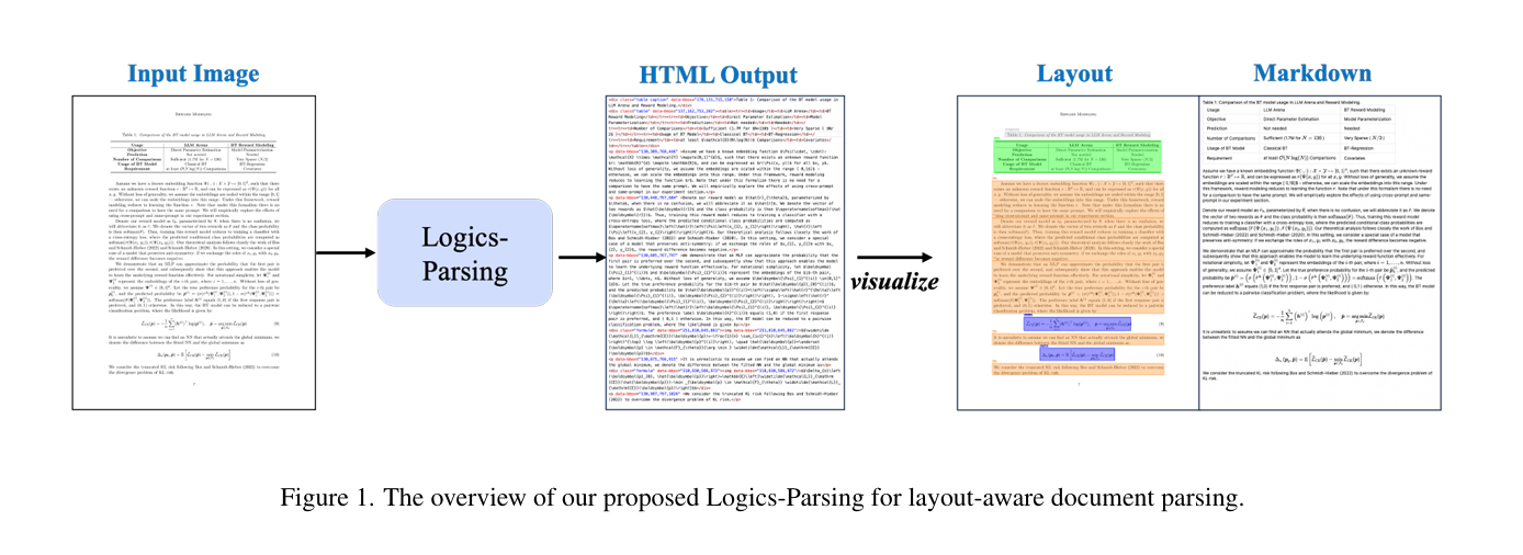 Logics-Parsing : 阿里开源的端到端文档解析模型