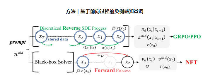 10月7日· OpenAI开发者大会2025:AgentKit、Codex正式版与Sora 2 API发布