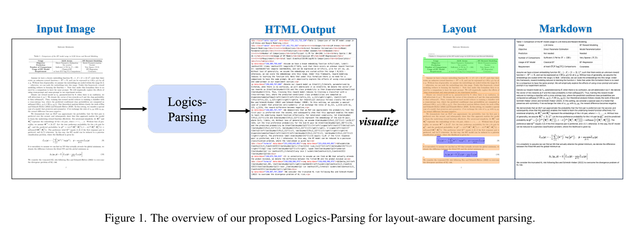 Logics-Parsing : 阿里开源的端到端文档解析模型