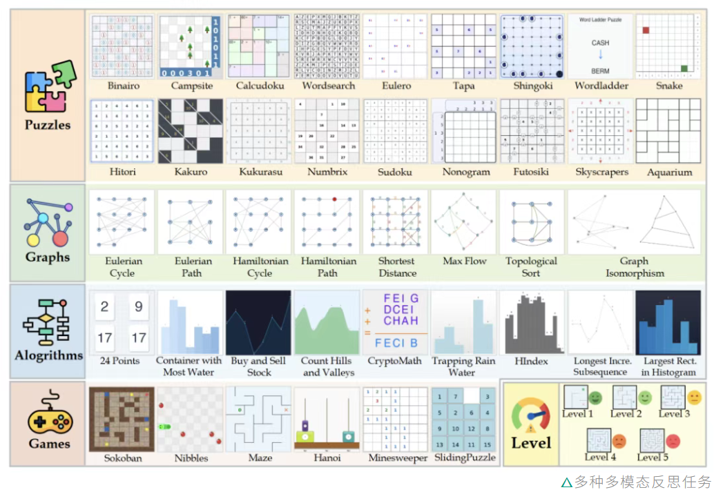 10月19日·Meta揭示强化学习Scaling Law,40万GPU小时实验成果