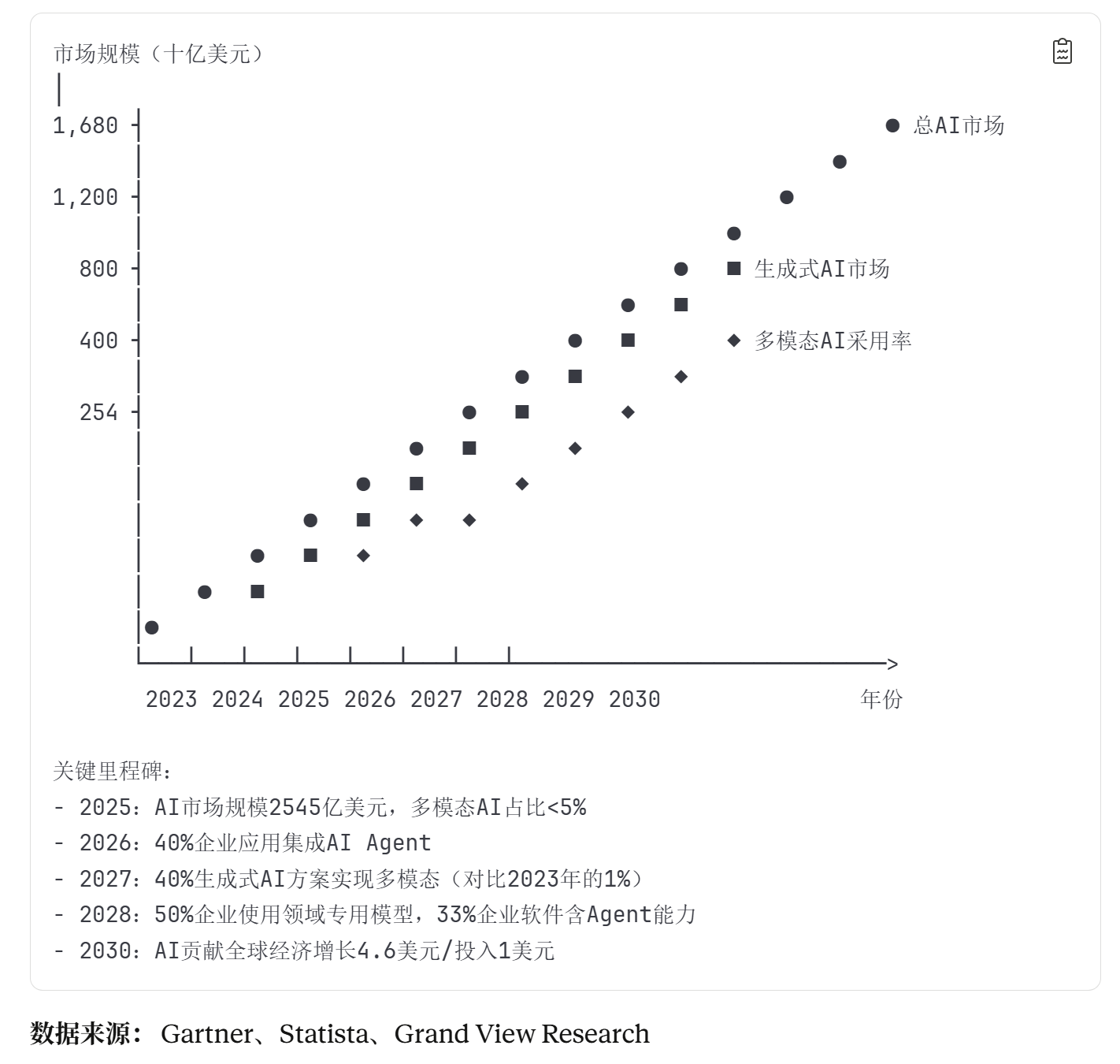 2026年AI工具趋势:多模态Agent将如何重塑工作流?