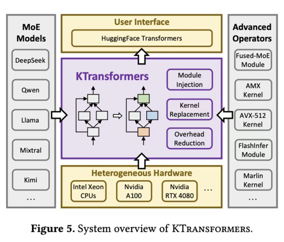 10月22日·OpenAI发布AI浏览器ChatGPT Atlas,基于Chromium