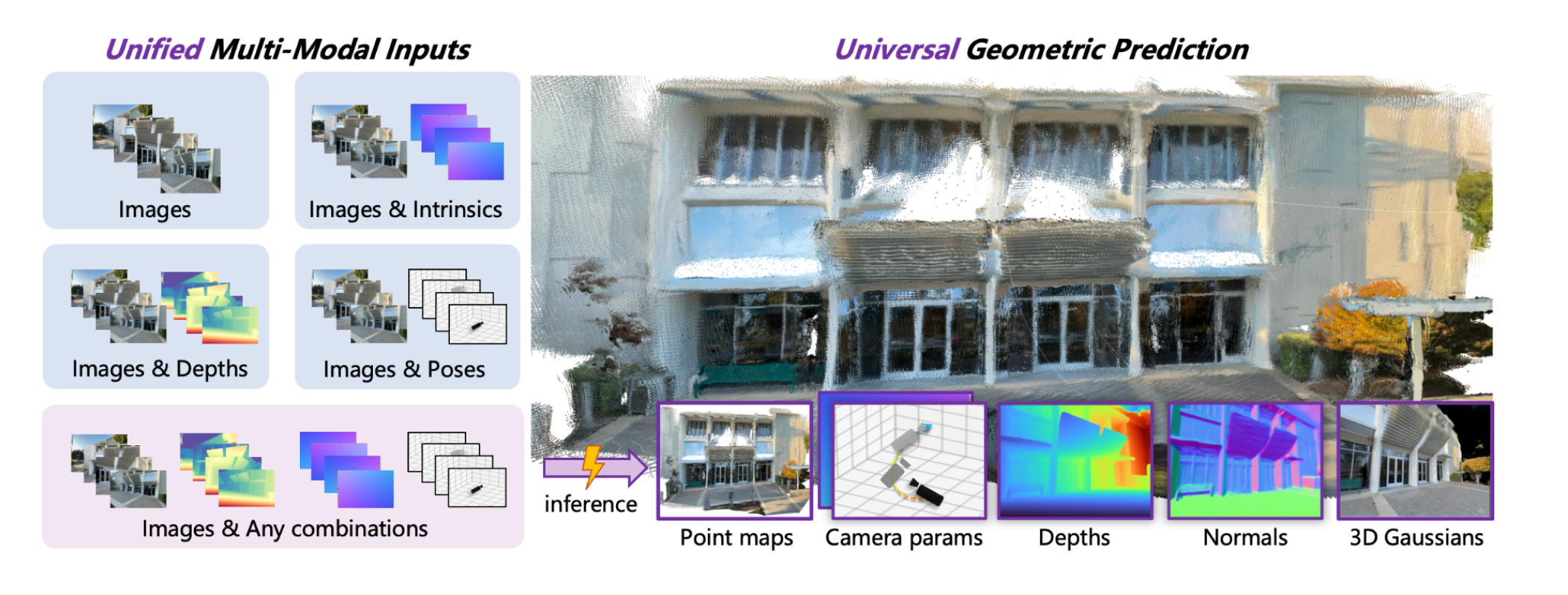 混元世界模型1.1 : 腾讯混元开源的3D世界生成模型