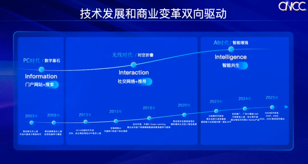 10月28日·淘宝 AI 技术体系升级,多模态智能助力用户体验