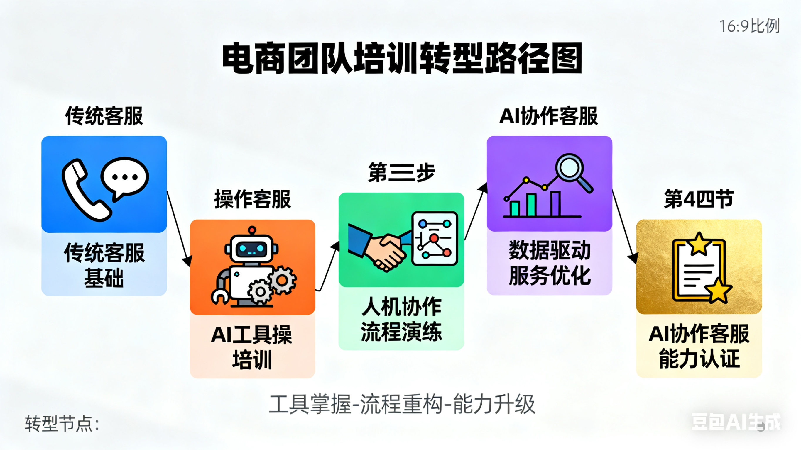 电商如何用ChatGPT插件提升转化率30%?真实案例拆解