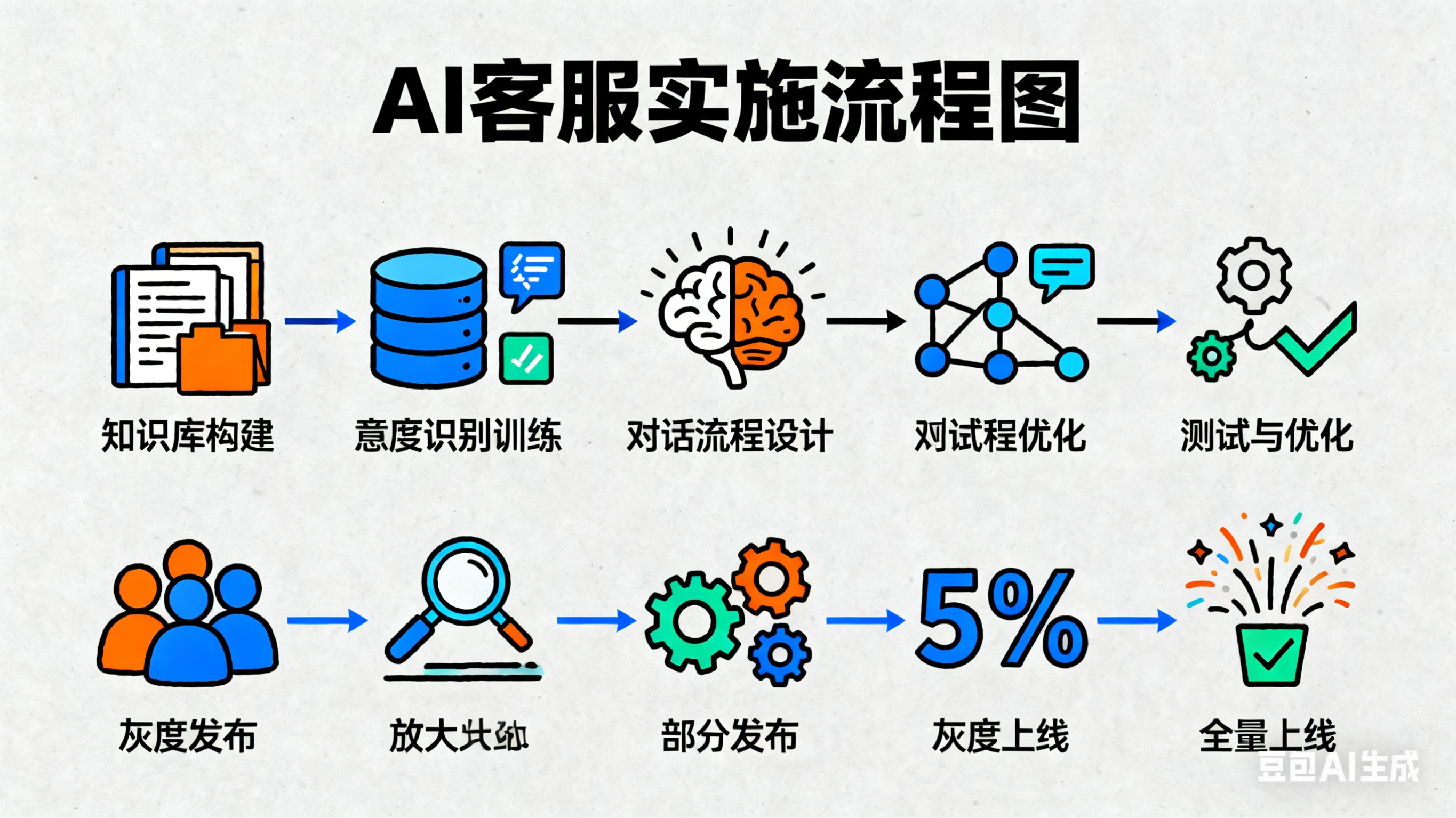 电商如何用ChatGPT插件提升转化率30%?真实案例拆解