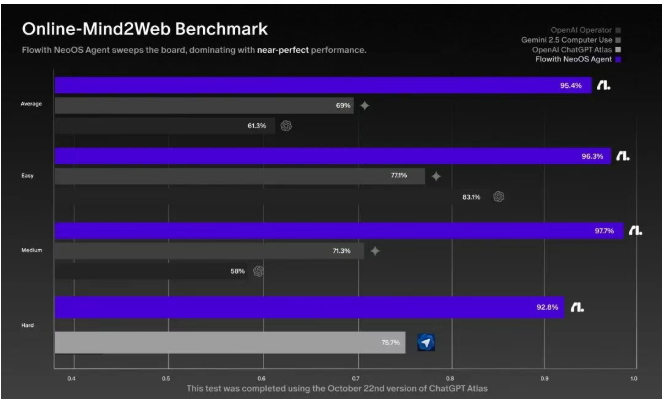 10月29日·家庭人形机器人 NEO 正式开启预定
