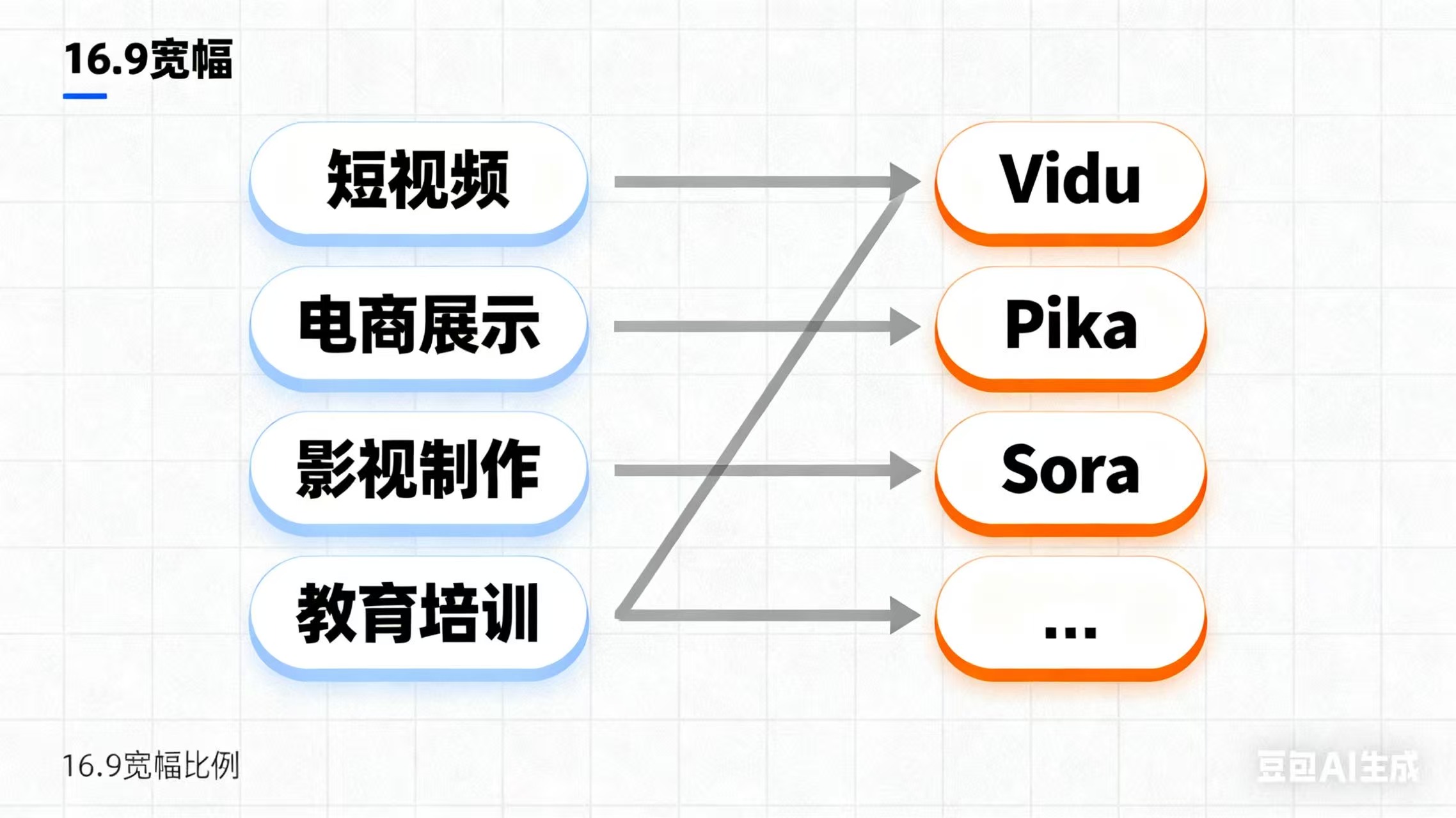 AI视频生成工具怎么选?2025年10大热门工具深度对比
