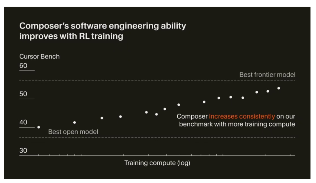 11月1日·最新外国「自研」大模型,都是套壳国产?