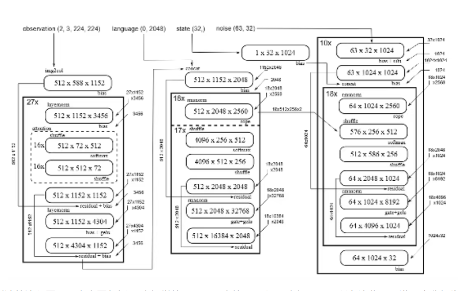 11月1日·最新外国「自研」大模型,都是套壳国产?