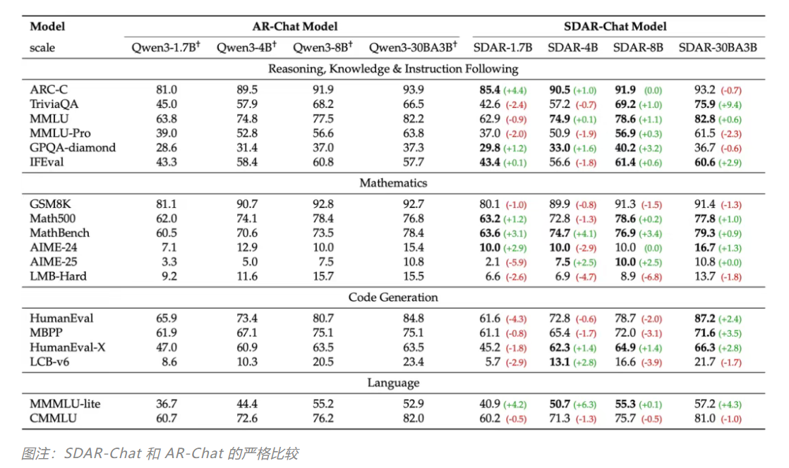 11月1日·最新外国「自研」大模型,都是套壳国产?