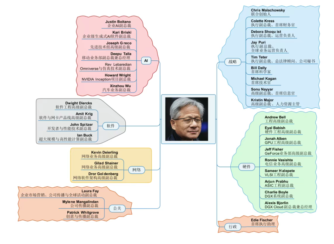 11月2日·arXiv新规限制综述与立场论文发布