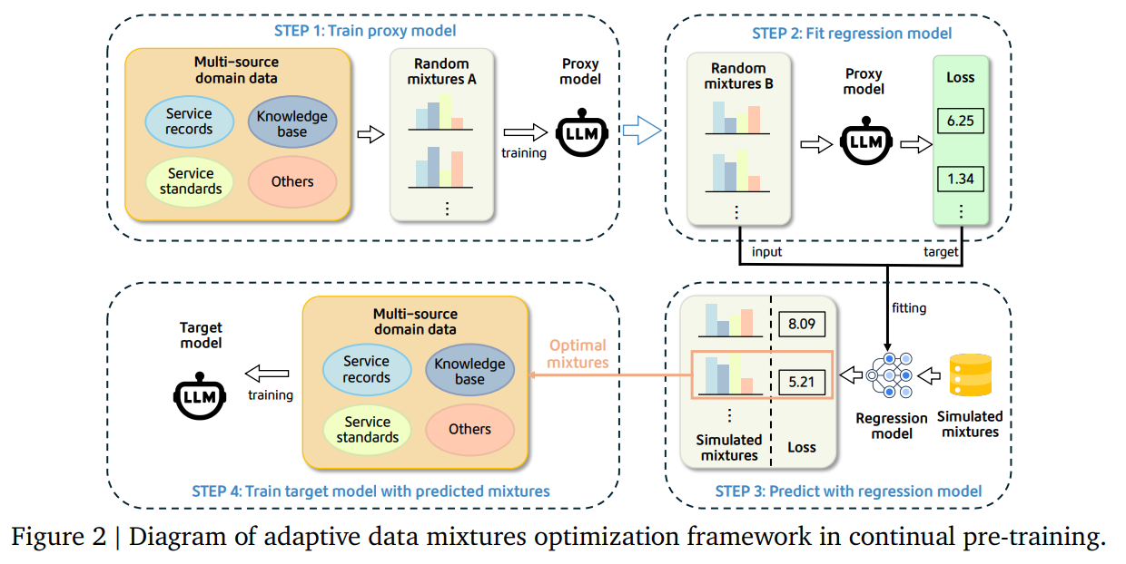 WOWService : 美团推出的大模型交互系统
