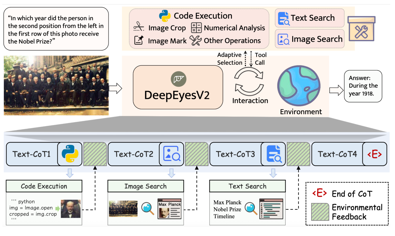 DeepEyesV2 : 小红书开源的多模态智能体模型