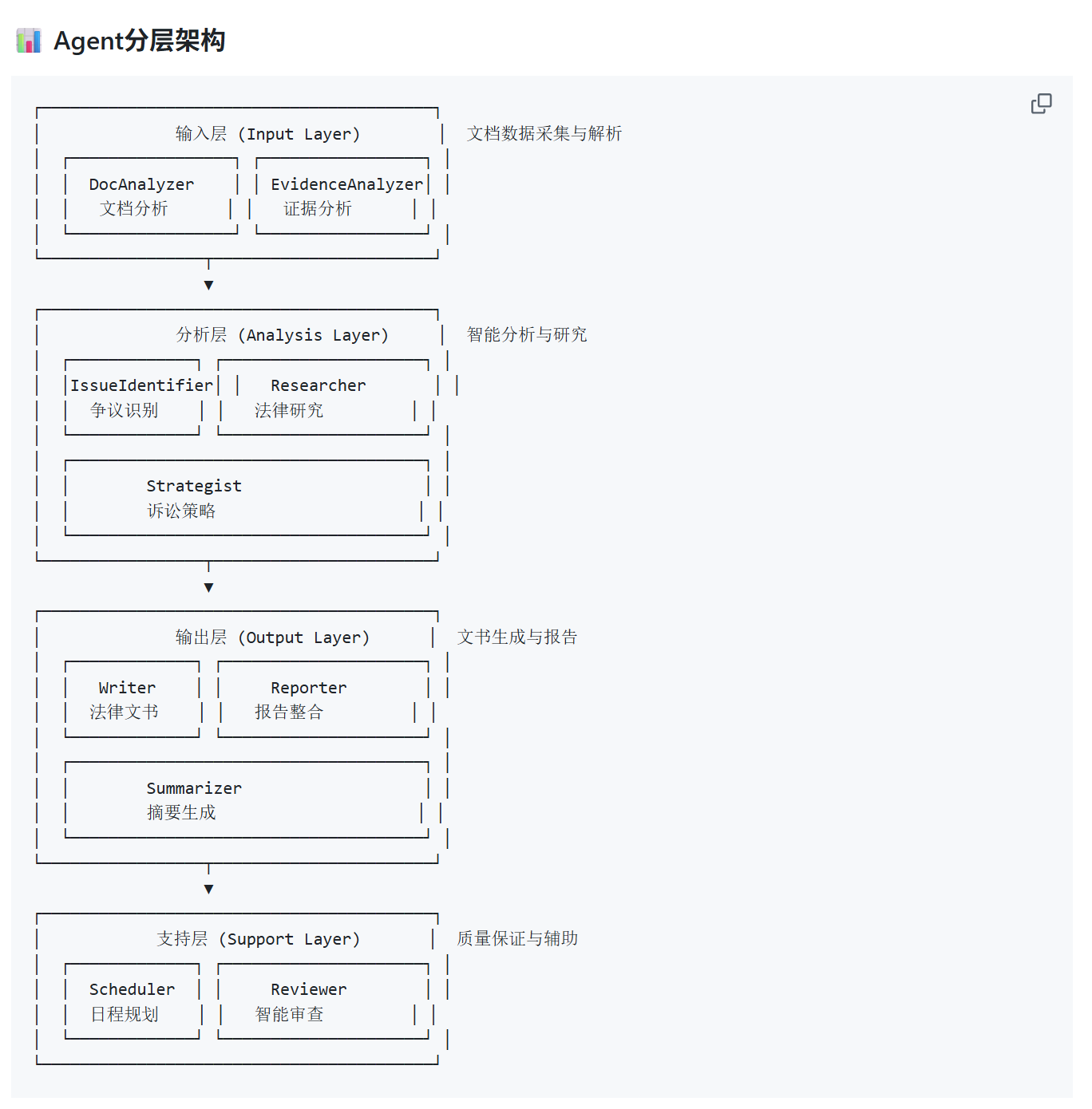 SuitAgent : 开源AI法律诉讼智能体,分析到判决执行全流程