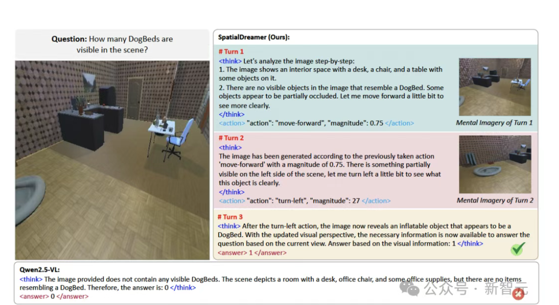 12月20日·谷歌大模型迎来颠覆性突破，长上下文与注意力机制创新在即