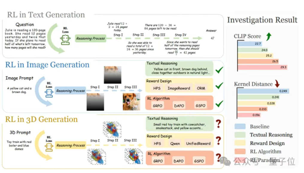 12月20日·谷歌大模型迎来颠覆性突破，长上下文与注意力机制创新在即