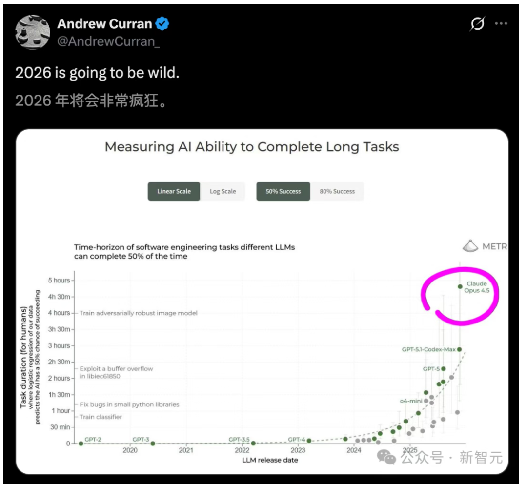 12月21日·Claude Opus 4.5震惊全网，AI自主编码能力迈向新高度