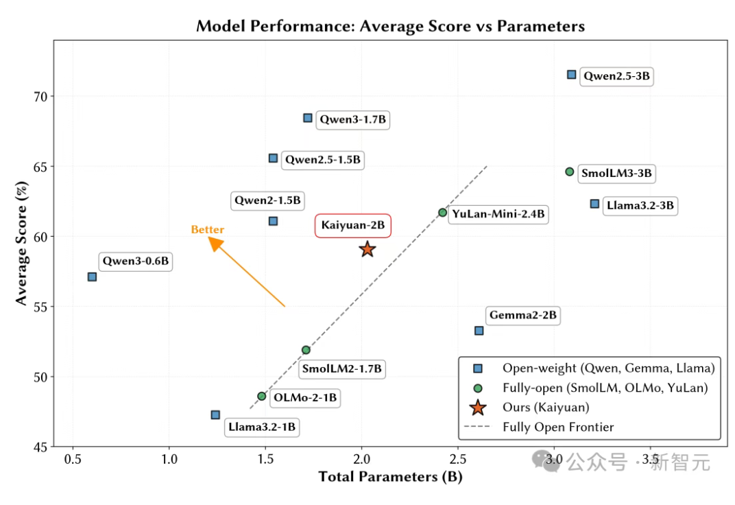 12月21日·Claude Opus 4.5震惊全网，AI自主编码能力迈向新高度