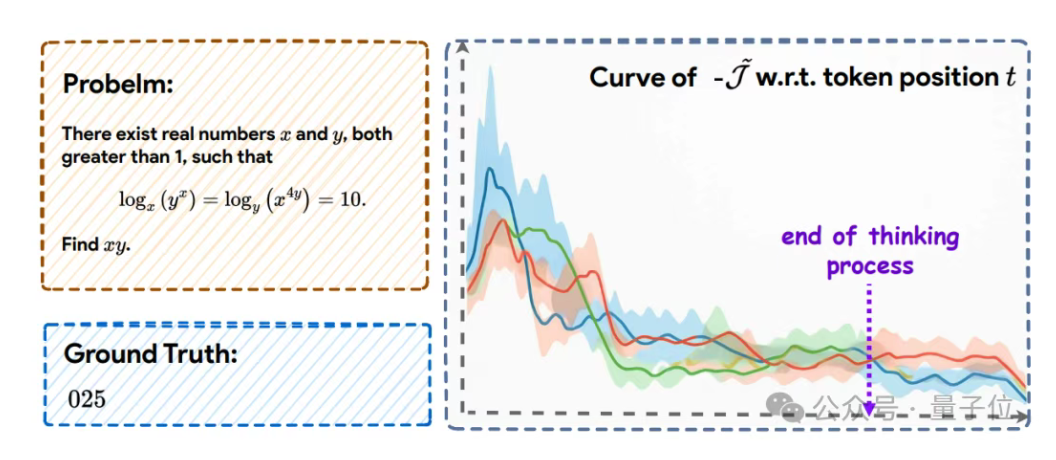 12月21日·Claude Opus 4.5震惊全网，AI自主编码能力迈向新高度