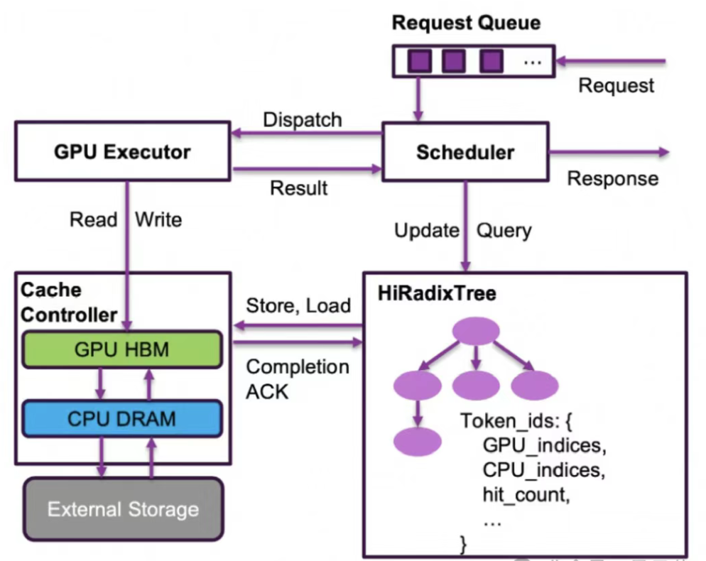 12月21日·Claude Opus 4.5震惊全网，AI自主编码能力迈向新高度