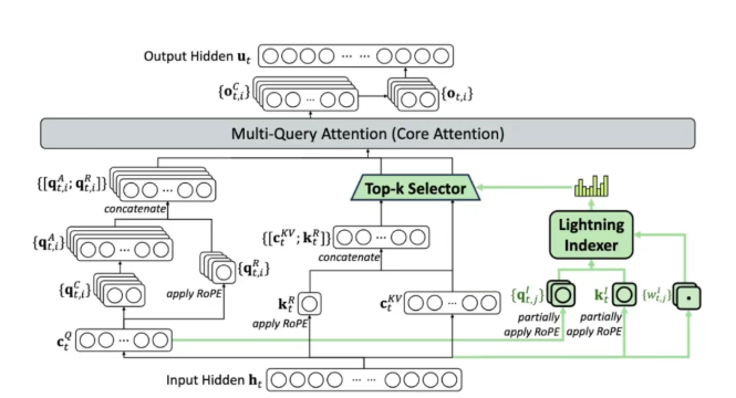 12月23日·清华开源 TurboDiffusion，视频生成加速 200 倍