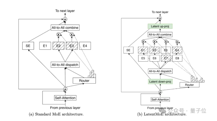 12月26日·谷歌无人车中的Gemini：1200行提示词泄露，AI助手的“憋屈”生活