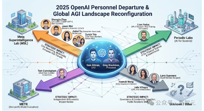 12月27日·年薪45万美元程序员的“坠落”：美国“斩杀线”现象引发关注