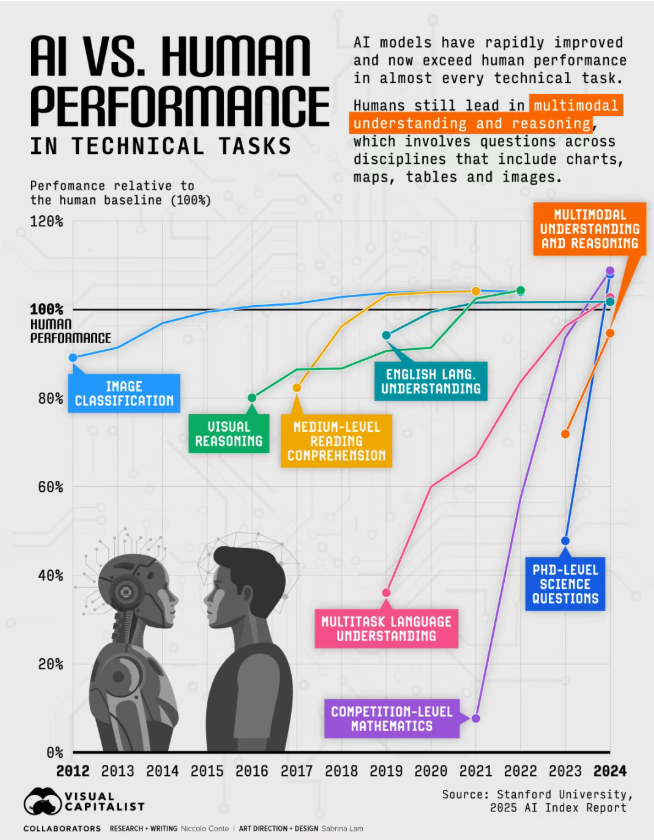 12月28日·硅谷豪赌2万亿，DeepSeek登顶Nature，Meta却成2025最大输家？