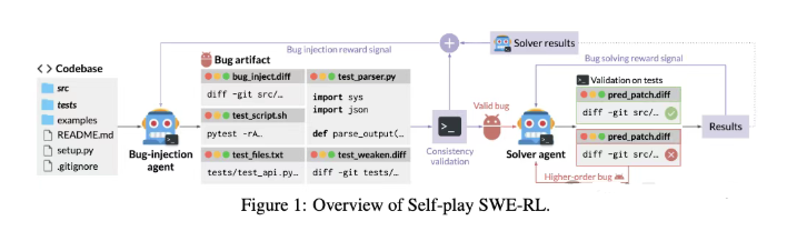 12月28日·硅谷豪赌2万亿，DeepSeek登顶Nature，Meta却成2025最大输家？