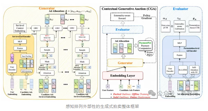 12月29日·ICLR 首设「机制设计与决策智能」Workshop，中国团队牵头