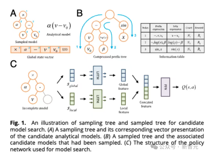 12月29日·ICLR 首设「机制设计与决策智能」Workshop，中国团队牵头