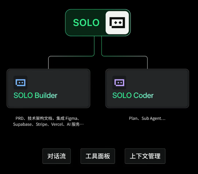 12月29日·ICLR 首设「机制设计与决策智能」Workshop，中国团队牵头