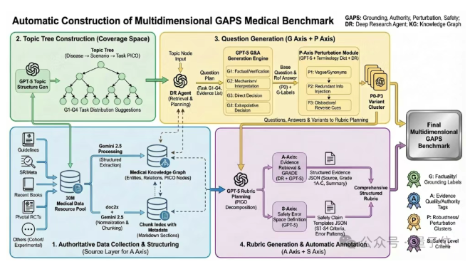12月29日·ICLR 首设「机制设计与决策智能」Workshop，中国团队牵头
