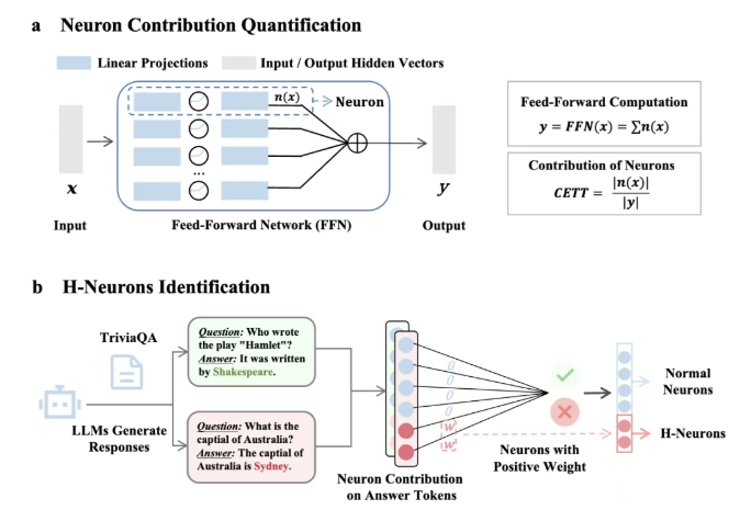 1月6日·智元提出 SOP 框架，助力 VLA 模型持续进化