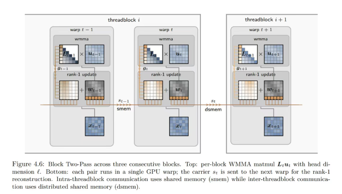1月7日·潞晨云微调 SDK 全量开放，推动大模型训练工业化