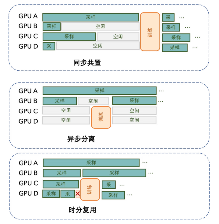 1月7日·潞晨云微调 SDK 全量开放，推动大模型训练工业化