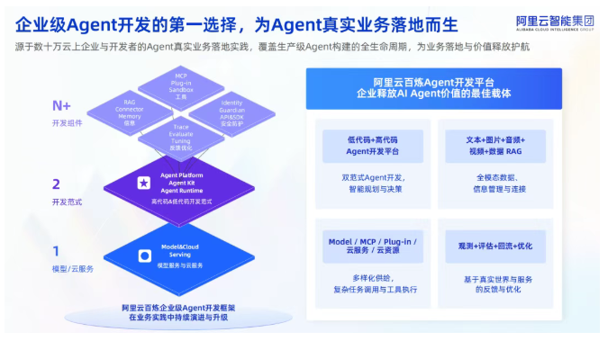 1月9日·Agent 2.0时代开启，工业级智能体上岗