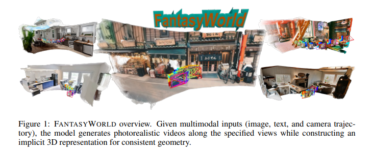 FantasyWorld ： 高德地图联合北邮推出的3D世界建模框架