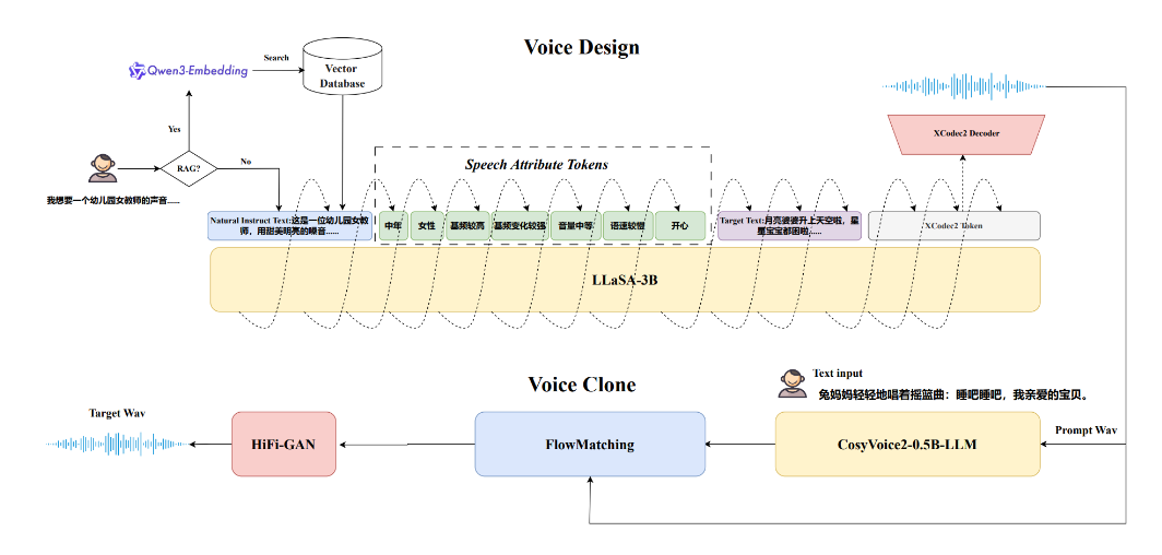 VoiceSculptor ： 西工大联合语图智能等开源的音色设计模型