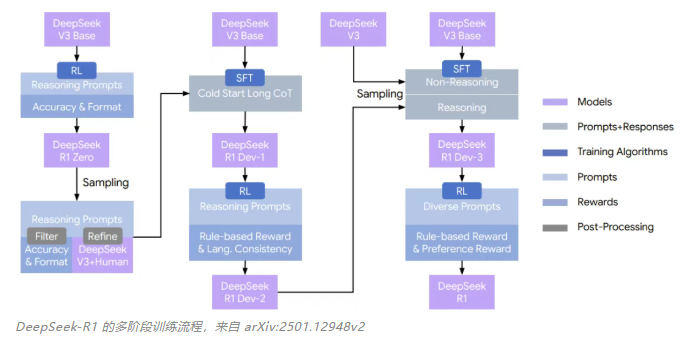 1月12日·强化学习云登堂入室，九章云极定义后训练时代算力新标准