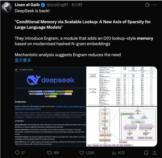1月13日·DeepSeek开源Engram模块，用“条件记忆”给大模型装上O(1)知识检索引擎