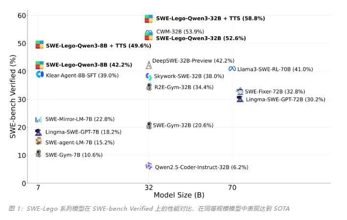 1月13日·DeepSeek开源Engram模块，用“条件记忆”给大模型装上O(1)知识检索引擎